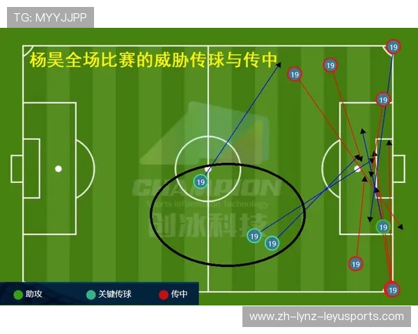 足球比赛中的边路进攻与传中战术